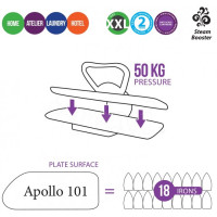 Прасувальний прес TEXI APOLLO 101
